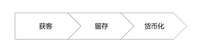 中外SaaS差在哪？一个在做大产业规模，一个还在研究“赛道”